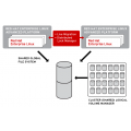 Red Hat Cluster Suite